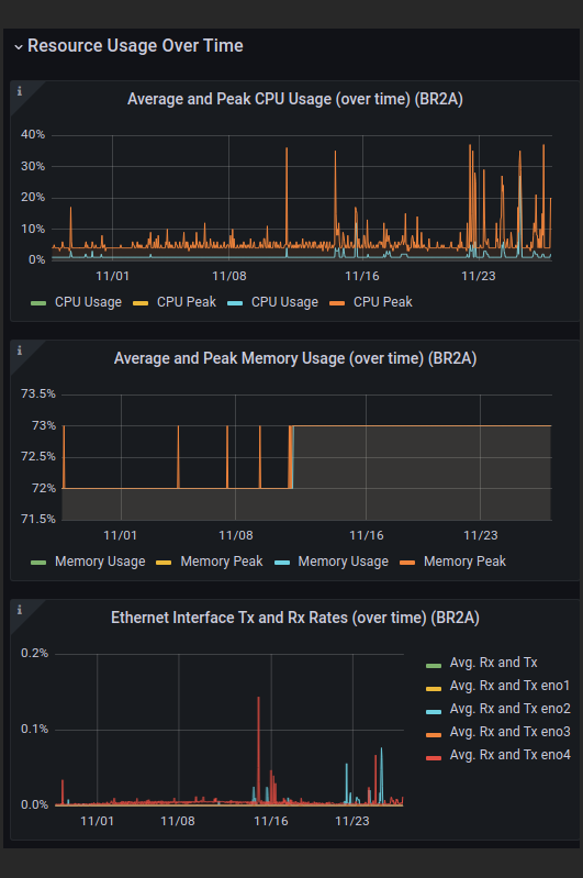 Datencenter mit Monitoring DC Develissmo Datencenter