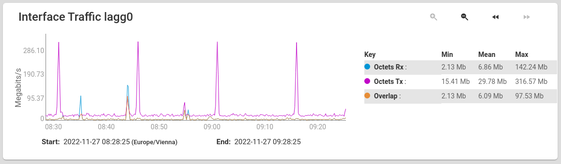 Datencenter mit Monitoring DC Develissmo Datencenter