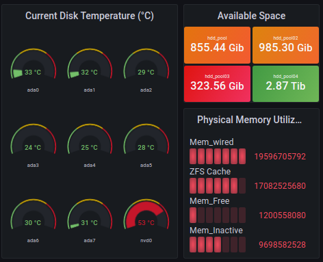 grafana monitoring