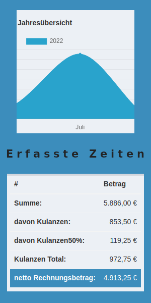 TimeTracking Zeit-Erfassung
